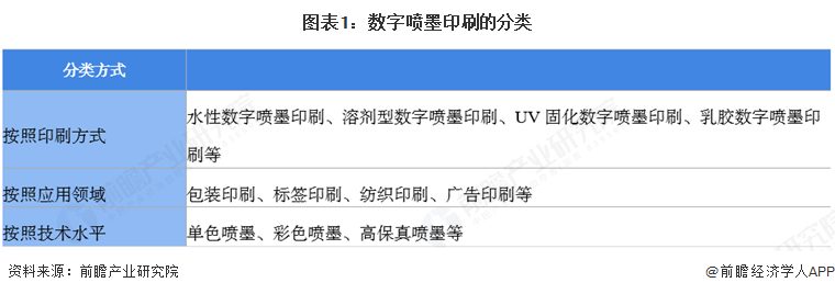 2025年全球數(shù)字噴墨印刷行業(yè)發(fā)展現(xiàn)狀：數(shù)字噴墨印刷市場規(guī)模持續(xù)增長(圖1)